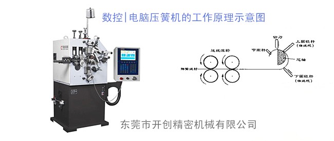 数控电脑压簧机的工作原理示意图.jpg