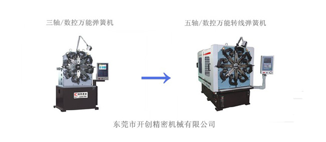 数控万能弹簧机的发展趋势（1）.jpg