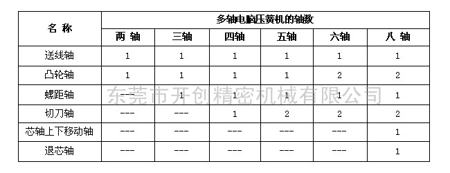 两轴和八轴电脑压簧机的区别.jpg