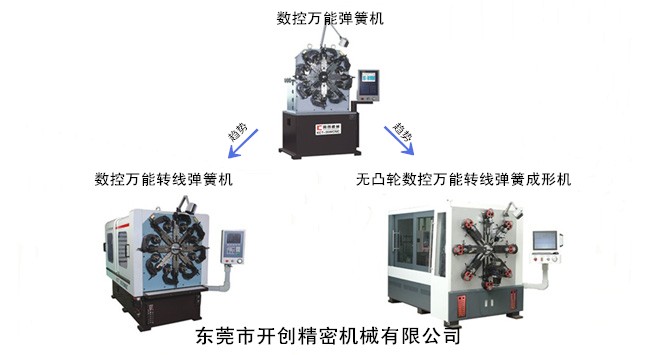 数控万能转线弹簧机的发展趋势.jpg