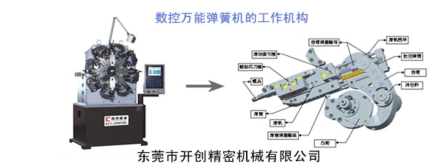 数控万能弹簧机的工作机构.jpg