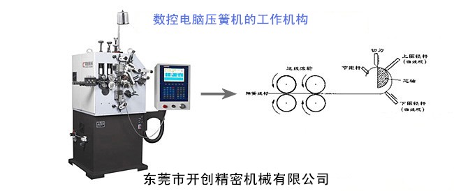 数控电脑压簧机的工作机构.jpg