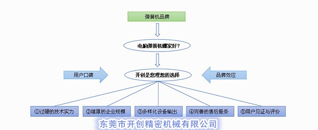 电脑弹簧机哪家好？.jpg