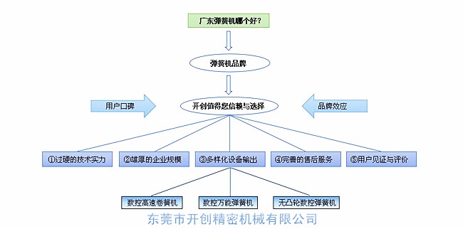 广东弹簧机哪家好？.jpg