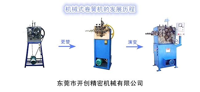 机械式卷簧机的发展历程.jpg