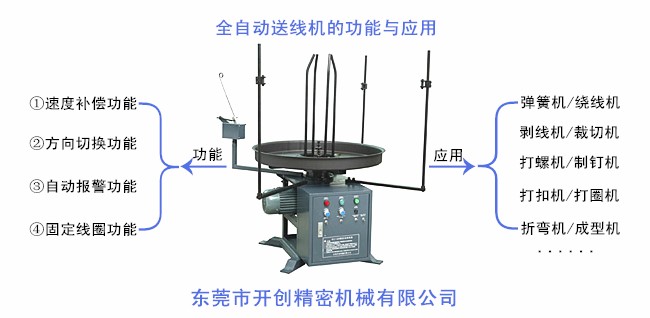 全自动送线机的功能与应用.jpg